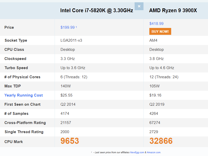 Amd ryzen 5 3500u vs hot sale