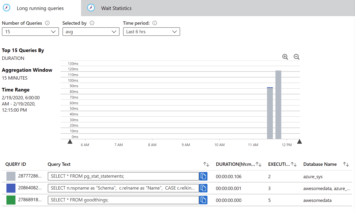 Getting Started With Azure Database For Postgresql