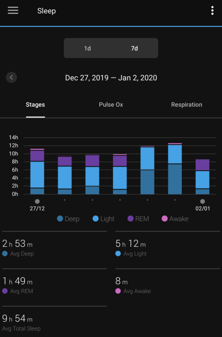 Garmin fenix 6x online sleep tracking